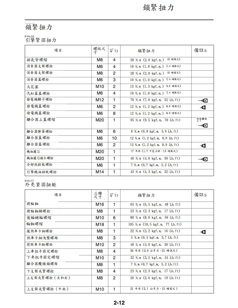 2018年雅馬哈MT07維修手冊繁体中文和英文全車扭矩錶折開圖線路圖故障程式碼