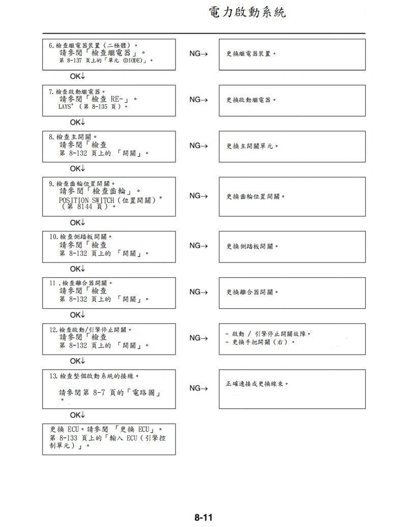 2018年雅馬哈MT07維修手冊繁体中文和英文全車扭矩錶折開圖線路圖故障程式碼