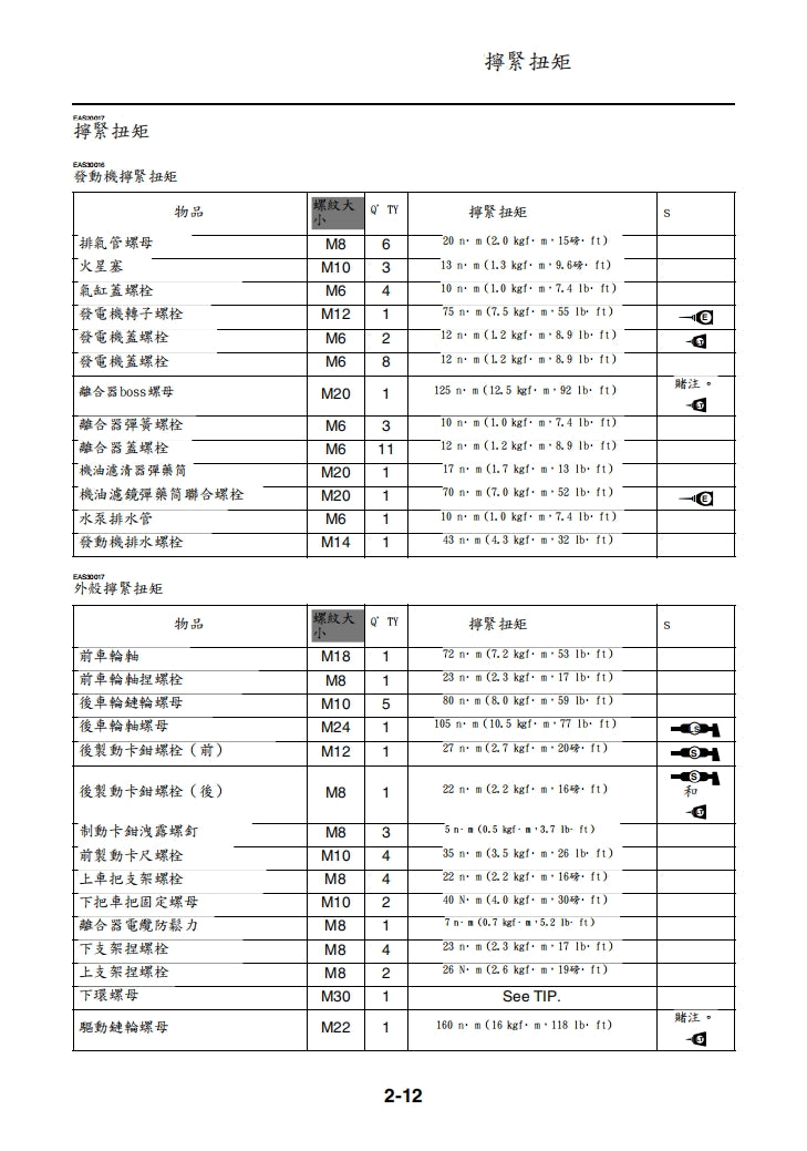 2021年雅馬哈MT09維修手冊繁体中文和英文全車扭矩錶折開圖線路圖故障程式碼