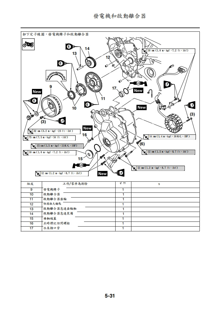 2014年雅馬哈MT09維修手冊繁体中文和英文全車扭矩錶折開圖線路圖故障程式碼