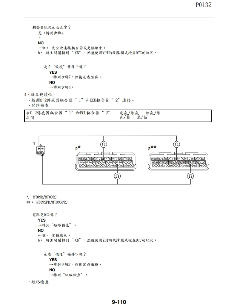 2024年雅馬哈MT09維修手冊繁体中文和英文全車扭矩錶折開圖線路圖故障程式碼