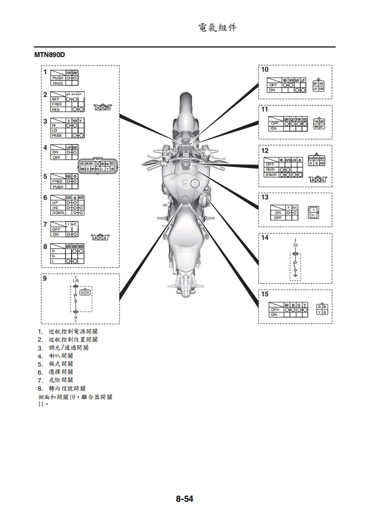 2021年雅馬哈MT09維修手冊繁体中文和英文全車扭矩錶折開圖線路圖故障程式碼