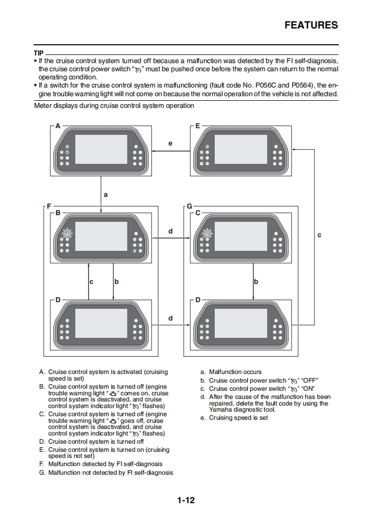 2017 MT10SP Service Manual Vehicle parts disassembly diagram fault code query vehicle torque data and circuit diagram