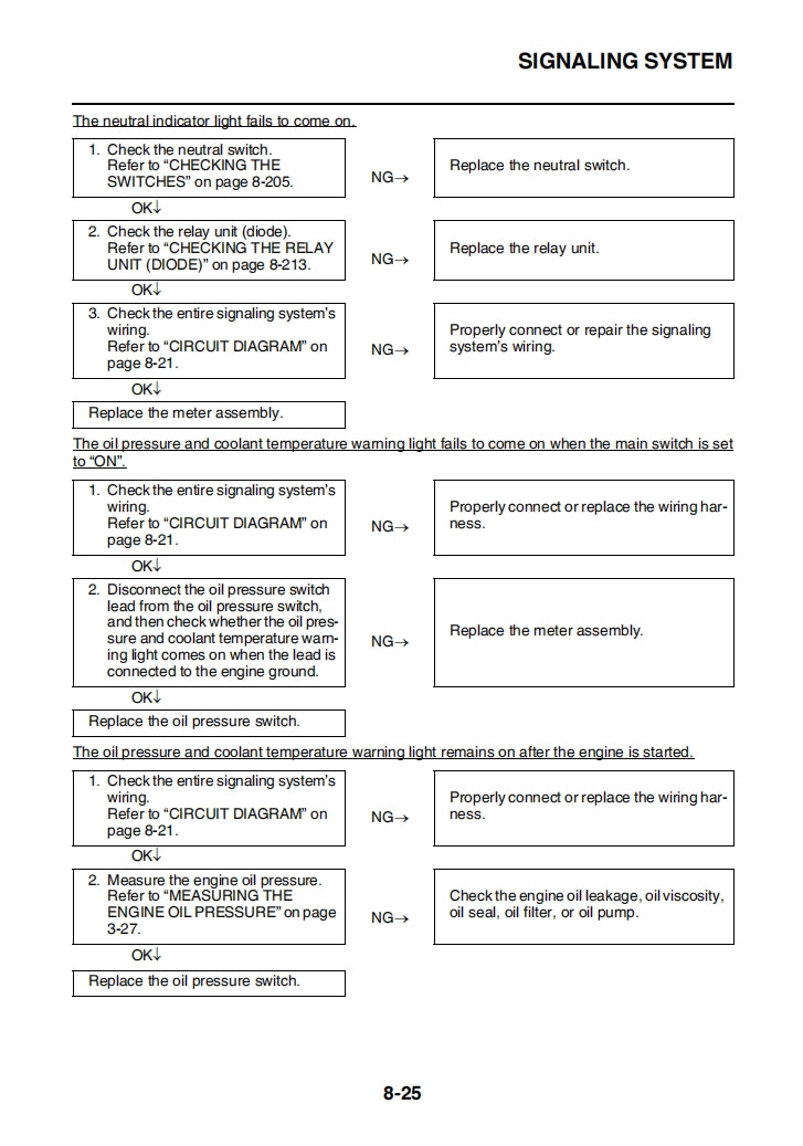 2017 MT10SP Service Manual Vehicle parts disassembly diagram fault code query vehicle torque data and circuit diagram