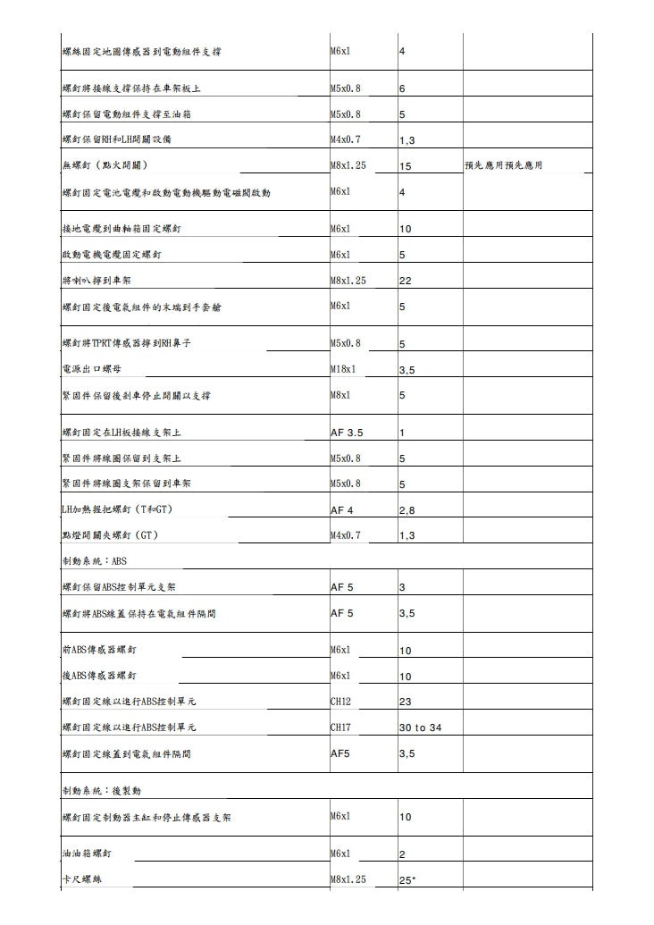 2014 杜卡迪 Multistrada 1200 S MTS 1200修理手冊維修手冊繁体中文和英文全車扭矩錶折開圖