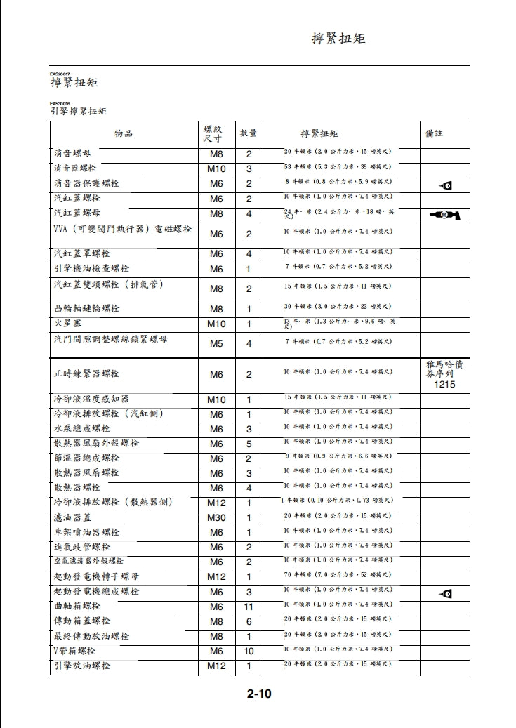 2021年雅馬哈NMAX125維修手冊繁体中文和英文全車扭矩錶折開圖線路圖故障程式碼