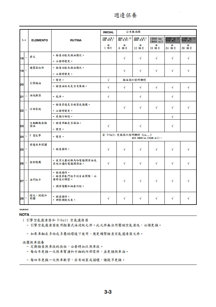 2022年雅馬哈NMAX維修手冊繁体中文和西班牙文全車扭矩錶折開圖線路圖故障程式碼