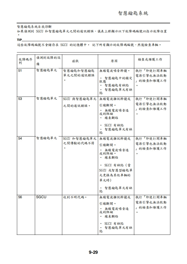 2021年雅馬哈NMAX125維修手冊繁体中文和英文全車扭矩錶折開圖線路圖故障程式碼