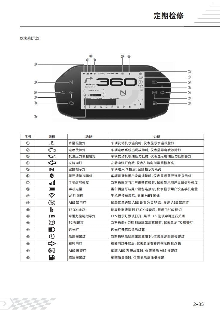 2023 錢江 QJMOTO QJ800GS-G 賽800 維修手冊簡體中文全車線路圖零件曼谷表DIY維修工具