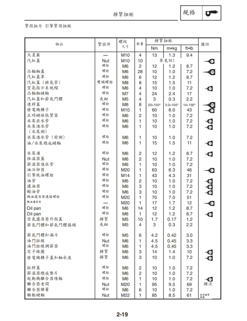 2004-2006年雅馬哈R1維修手冊繁体中文和英文全車扭矩錶折開圖線路圖故障程式碼