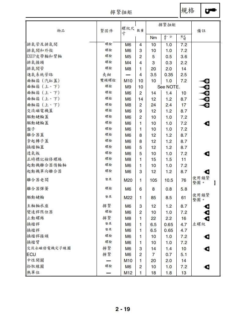 2002-2003年雅馬哈R1維修手冊繁体中文和英文全車扭矩錶折開圖線路圖故障程式碼