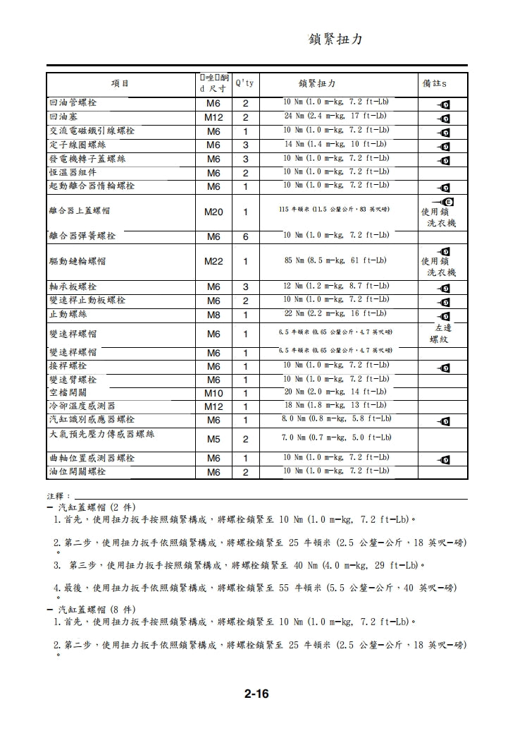 2007-2008雅馬哈R1維修手冊繁体中文和英文全車扭矩錶折開圖線路圖故障程式碼