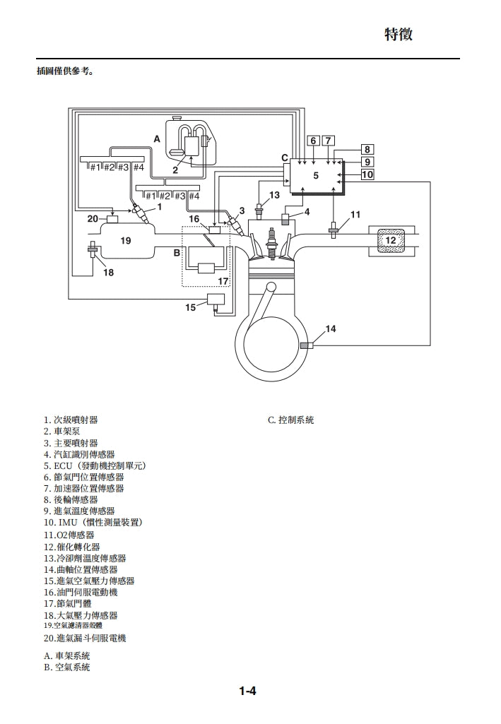 2015-2019雅馬哈R1維修手冊繁体中文和英文全車扭矩錶折開圖線路圖故障程式碼