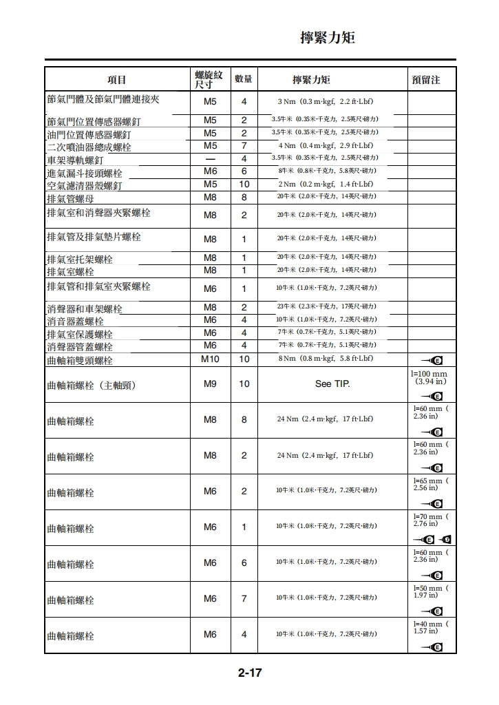 2012-2014雅馬哈R1維修手冊繁体中文和英文全車扭矩錶折開圖線路圖故障程式碼