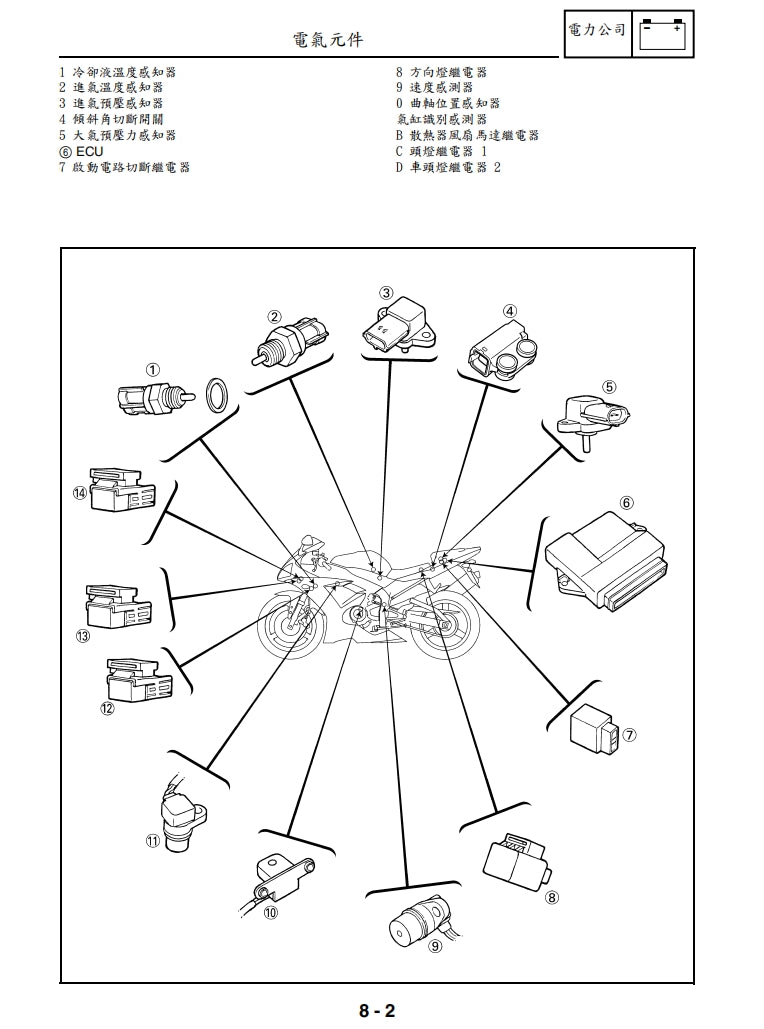 2002-2003年雅馬哈R1維修手冊繁体中文和英文全車扭矩錶折開圖線路圖故障程式碼