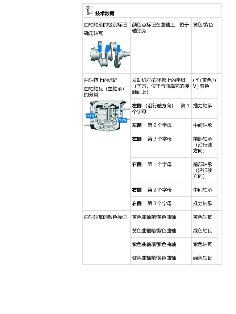 2020 BMW宝马R18维修手册简体中文全车扭矩表维修DIY工具