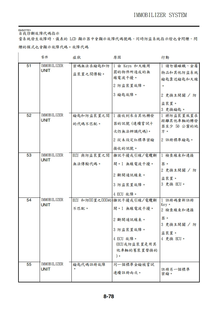 2007-2008雅馬哈R1維修手冊繁体中文和英文全車扭矩錶折開圖線路圖故障程式碼