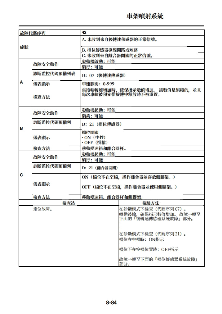 2012-2014雅馬哈R1維修手冊繁体中文和英文全車扭矩錶折開圖線路圖故障程式碼