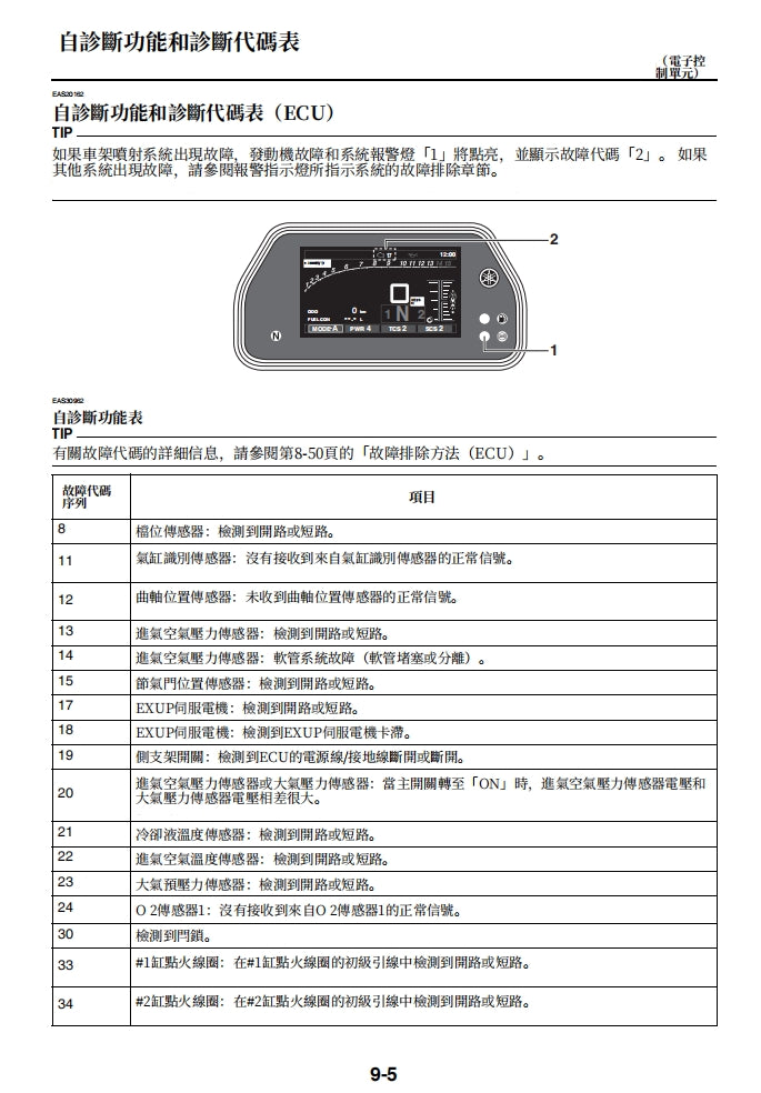 2015-2019雅馬哈R1維修手冊繁体中文和英文全車扭矩錶折開圖線路圖故障程式碼