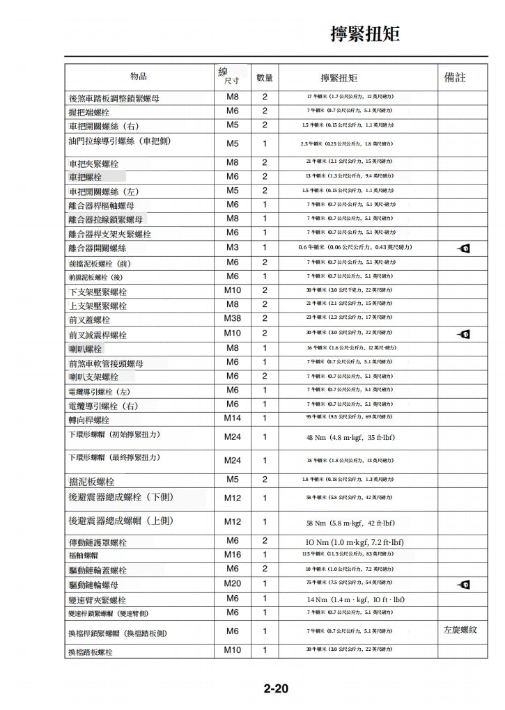 2015年雅馬哈R3維修手冊繁体中文和英文全車扭矩錶折開圖線路圖故障程式碼