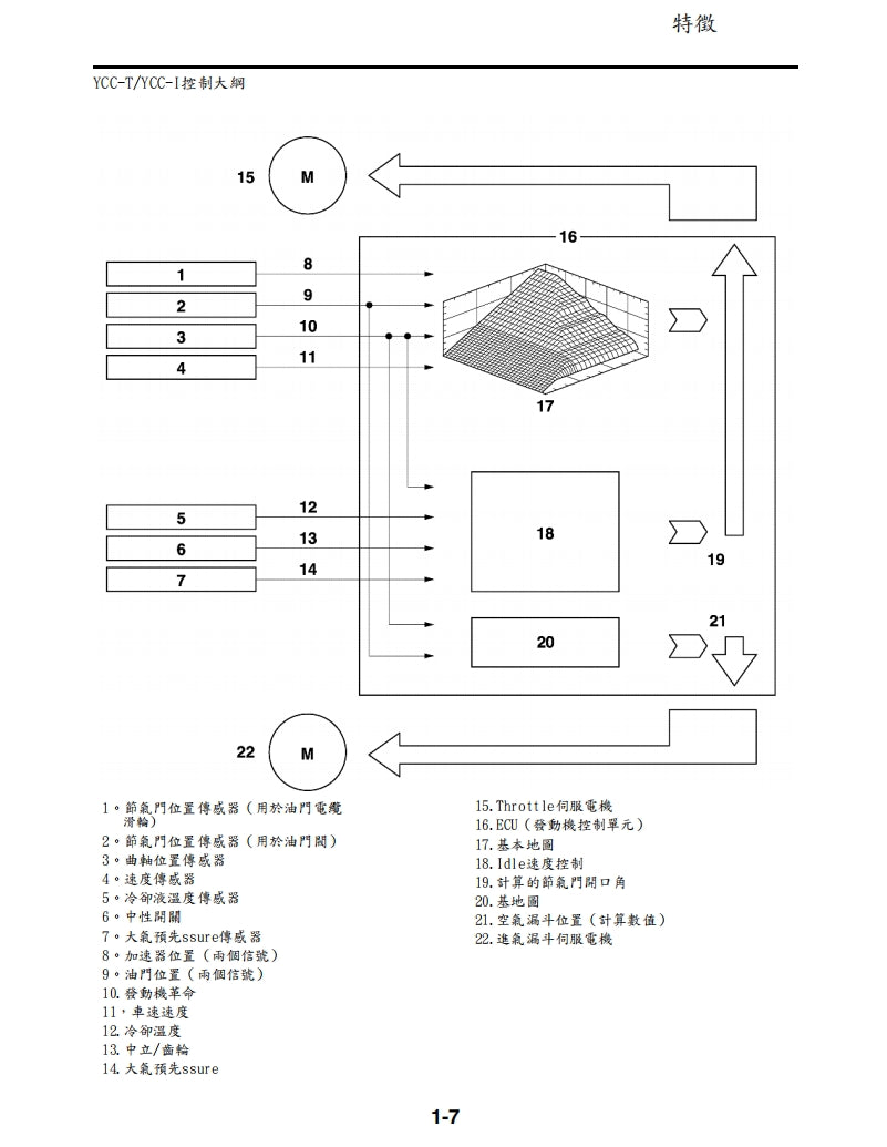 2009雅馬哈R6維修手冊繁体中文和英文全車扭矩錶折開圖線路圖故障程式碼