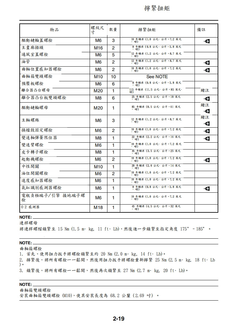 2006雅馬哈R6維修手冊繁体中文和英文全車扭矩錶折開圖線路圖故障程式碼