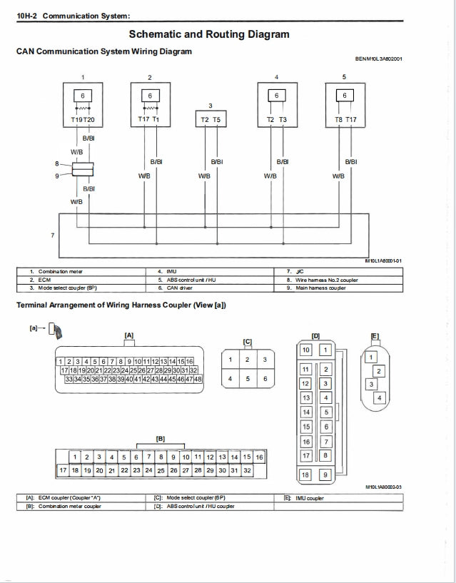 Suzuki 2022 GSX1300R Service Manual 铃木隼 维修手册 英文和简体中文全车线路图故障代码分析扭矩维修DIY工具