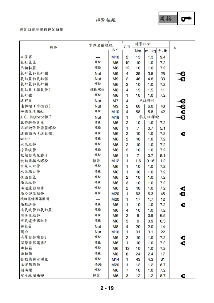 2005年雅馬哈TMAX500維修手冊繁体中文和英文全車扭矩錶折開圖線路圖故障程式碼