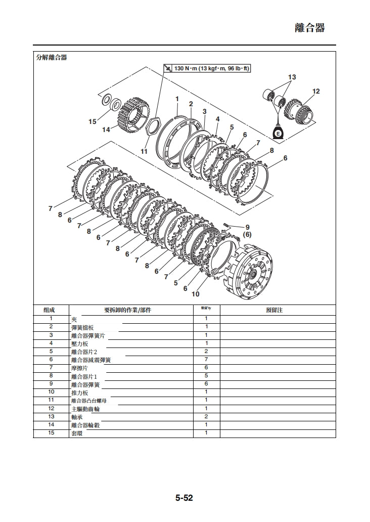 2017雅馬哈Tmax530維修手冊維修手冊英文和簡體中文和繁體中文全車線路圖故障碼分析圖紙維修DIY工具