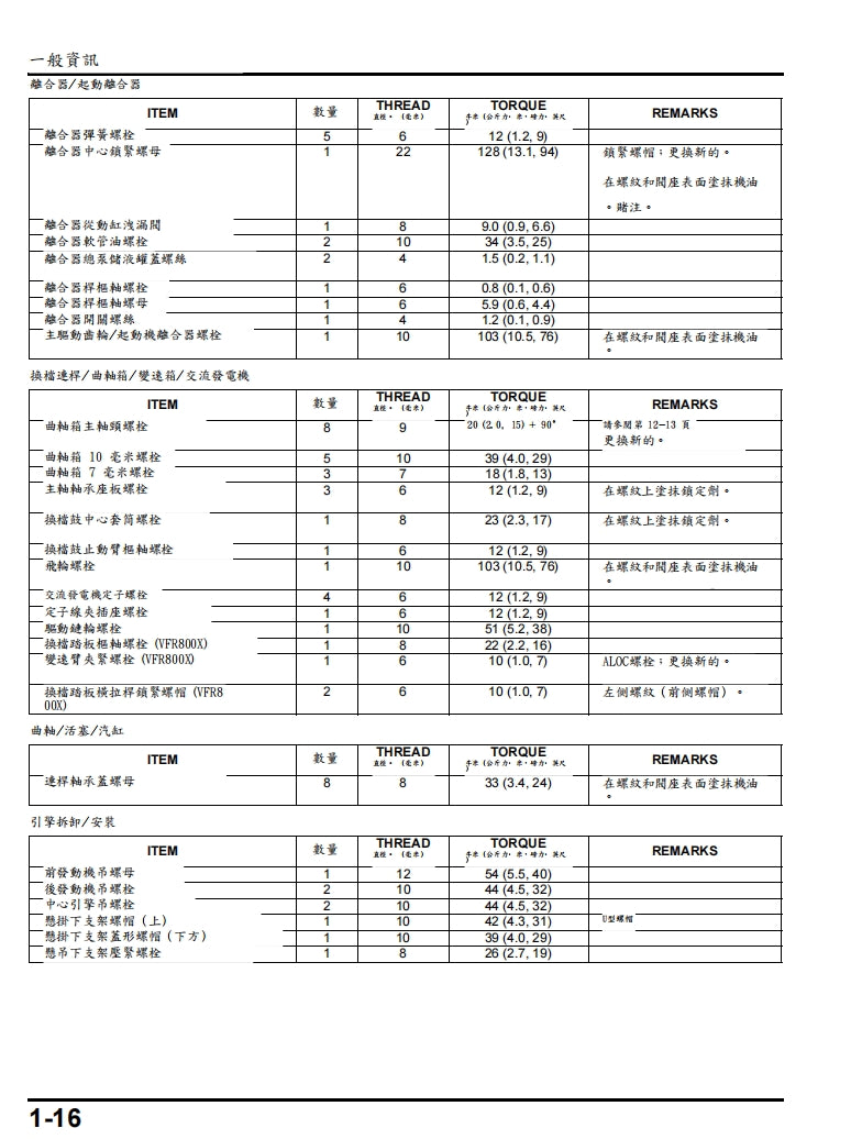 2014-2017本田vfr800f vfr800x維修手冊繁体中文和英文全車扭矩錶折開圖線路圖故障程式碼