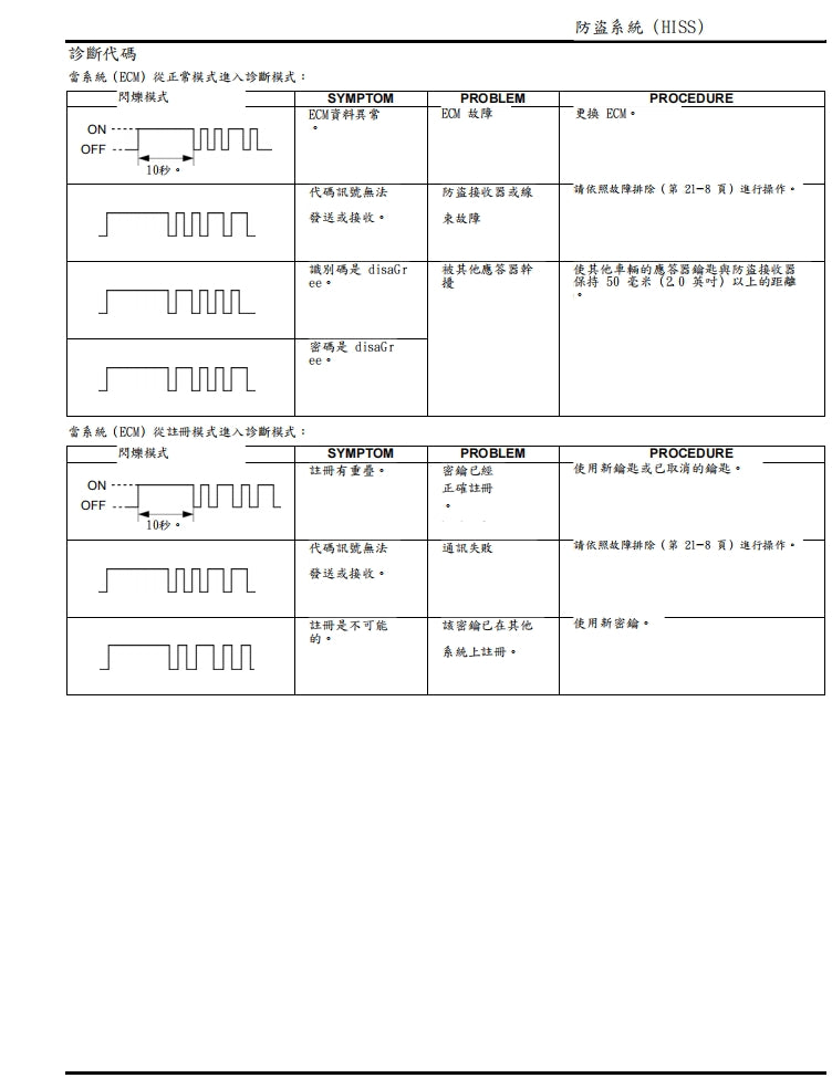 2014-2017本田vfr800f vfr800x維修手冊繁体中文和英文全車扭矩錶折開圖線路圖故障程式碼