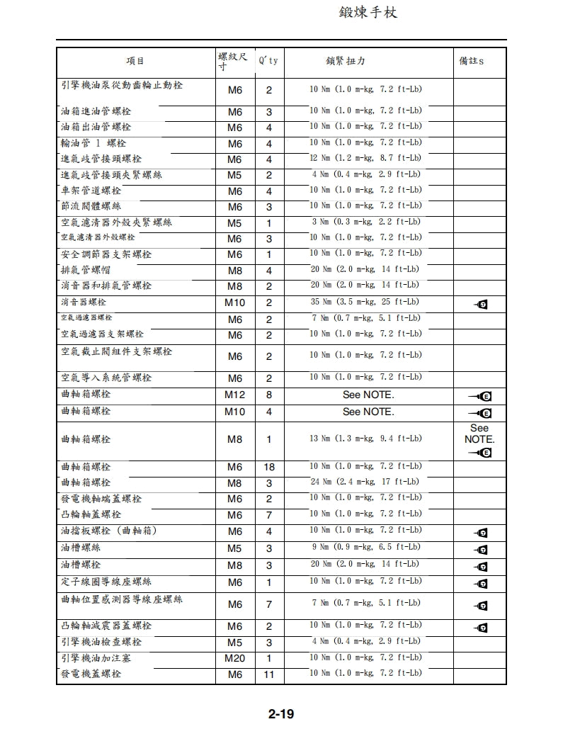 雅馬哈2008年VX1700維修手冊繁体中文和英文全車扭矩錶折開圖線路圖故障程式碼