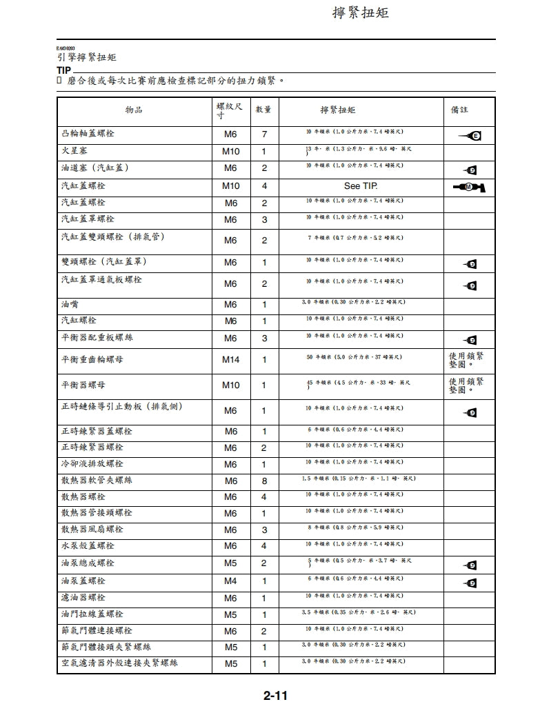 2022年雅馬哈WR450F維修手冊繁体中文和英文全車扭矩錶折開圖線路圖故障程式碼