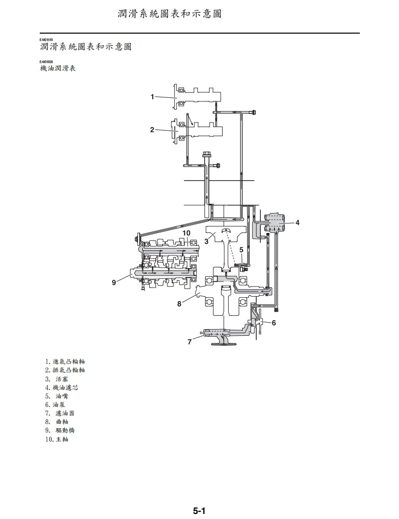 2022年雅馬哈WR450F維修手冊繁体中文和英文全車扭矩錶折開圖線路圖故障程式碼