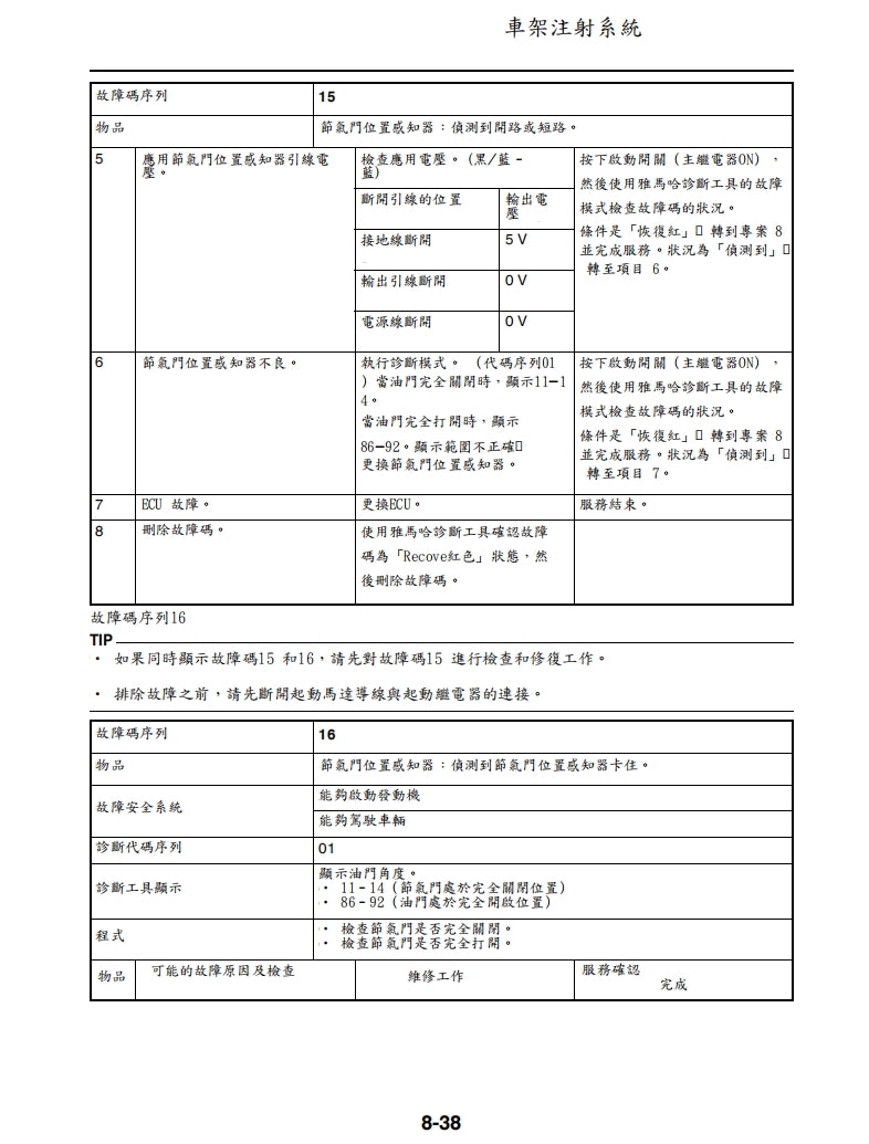 2022年雅馬哈WR450F維修手冊繁体中文和英文全車扭矩錶折開圖線路圖故障程式碼