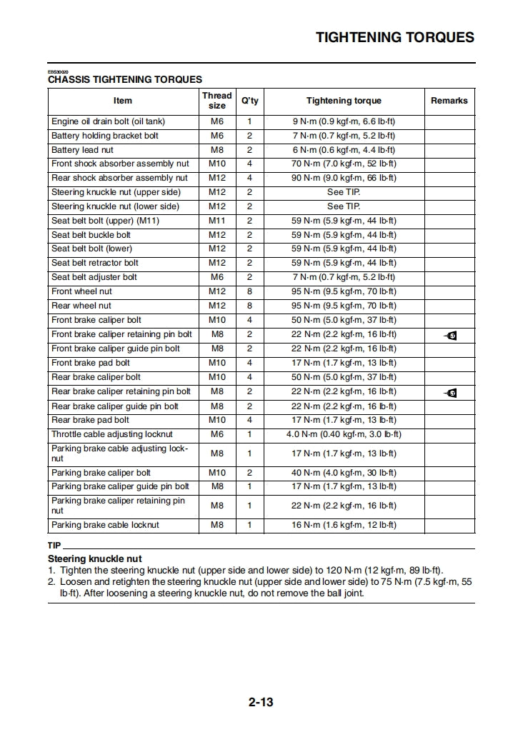 yamaha 2022 Wolverine RMAX2 Service Manual Vehicle parts disassembly diagram fault code query vehicle torque data and circuit diagram