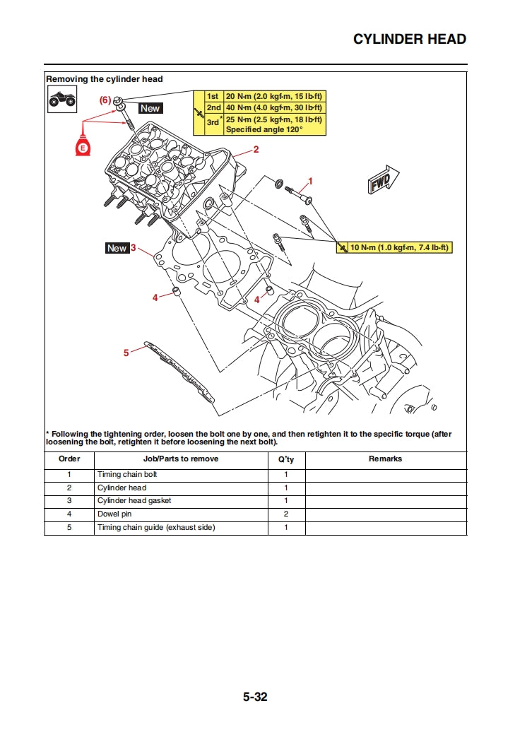 yamaha 2022 Wolverine RMAX2 Service Manual Vehicle parts disassembly diagram fault code query vehicle torque data and circuit diagram