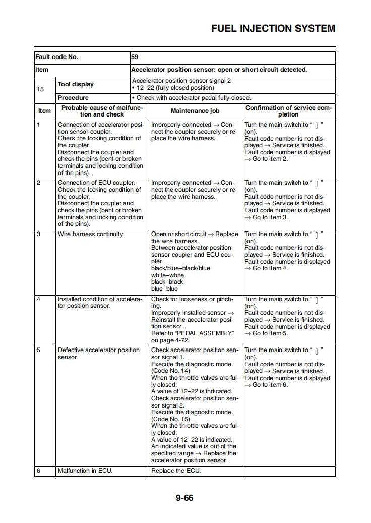 yamaha 2022 Wolverine RMAX2 Service Manual Vehicle parts disassembly diagram fault code query vehicle torque data and circuit diagram