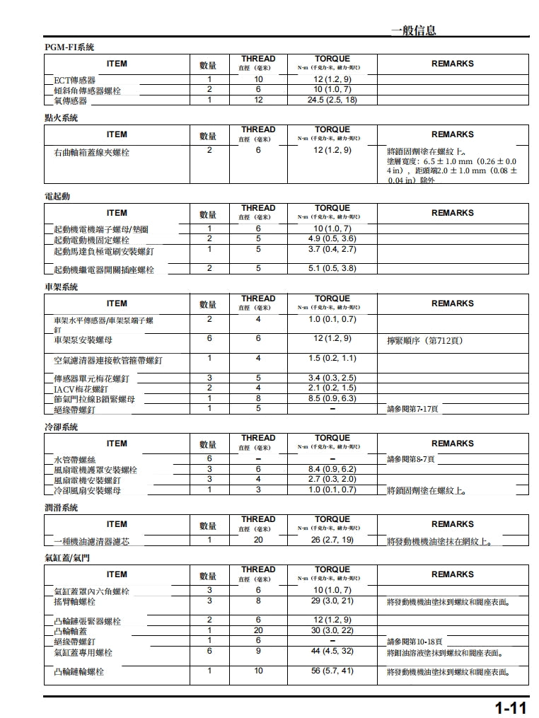 2017本田X-Adv750維修手冊繁體中文和英文全車圖紙表折開圖線路圖故障方案碼