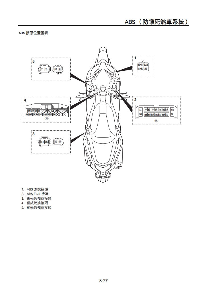 2017雅馬哈Xmax300維修手冊全車拆解電路圖螺絲釘表故障碼表DIY維修線索