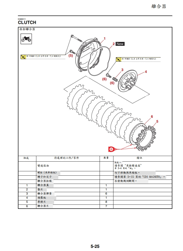 2021年雅馬哈YZ250X維修手冊繁体中文和英文全車扭矩錶折開圖線路圖故障程式碼