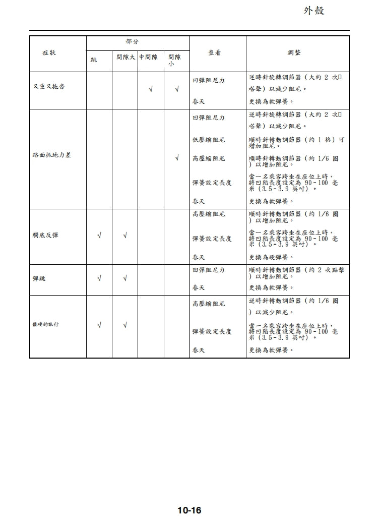 2021年雅馬哈YZ250X維修手冊繁体中文和英文全車扭矩錶折開圖線路圖故障程式碼