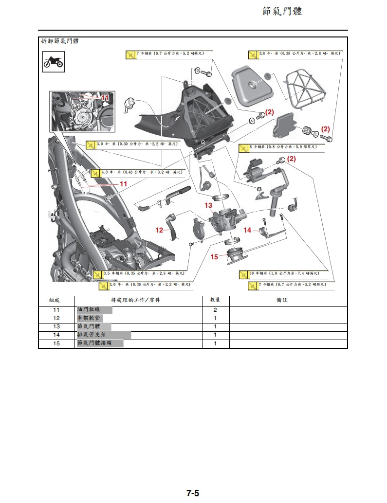 2021年雅馬哈YZ250FX維修手冊繁体中文和英文全車扭矩錶折開圖線路圖故障程式碼