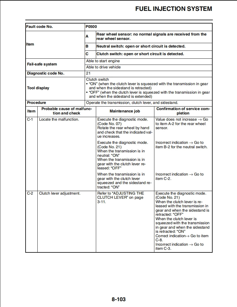 雅馬哈 2016 FJR1300AG ESG 服務手冊 維修手冊 中文與簡體中文 全車線路圖 故障碼分析 圖紙維修DIY工具