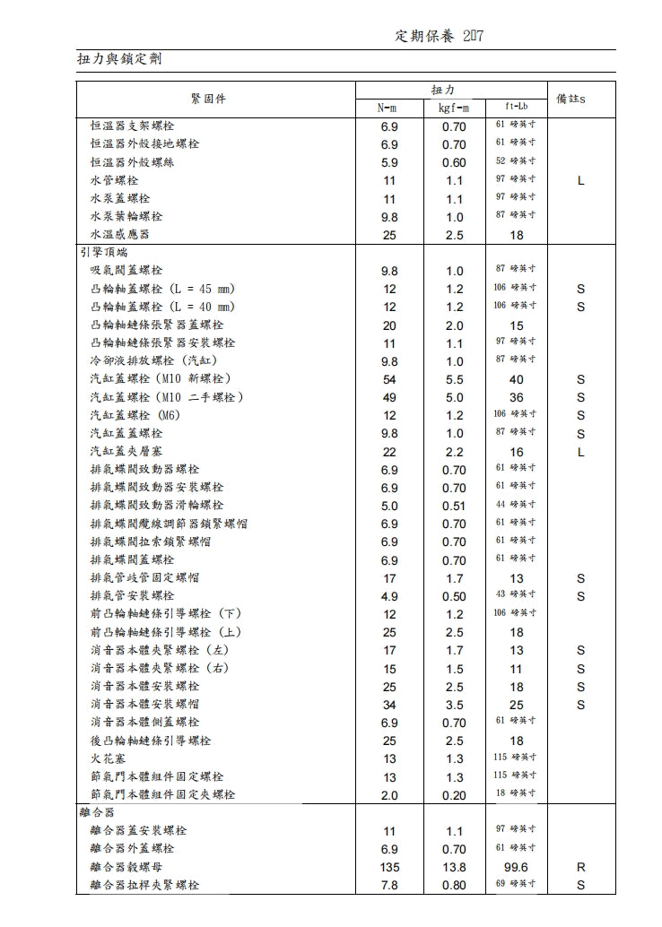 2007川崎z1000維修手冊繁体中文和英文全車扭矩錶折開圖線路圖故障程式碼