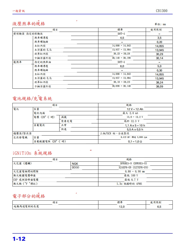 2008本田CB1300維修手冊繁体中文和葡萄牙語全車扭矩錶折開圖線路圖故障程式碼