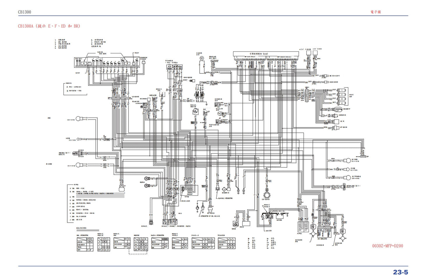 2008本田CB1300維修手冊繁体中文和葡萄牙語全車扭矩錶折開圖線路圖故障程式碼
