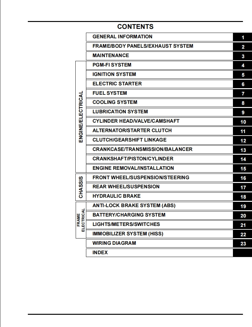 Honda 2023 CB750 Service Manual Vehicle parts disassembly diagram fault code query vehicle torque data and circuit diagram