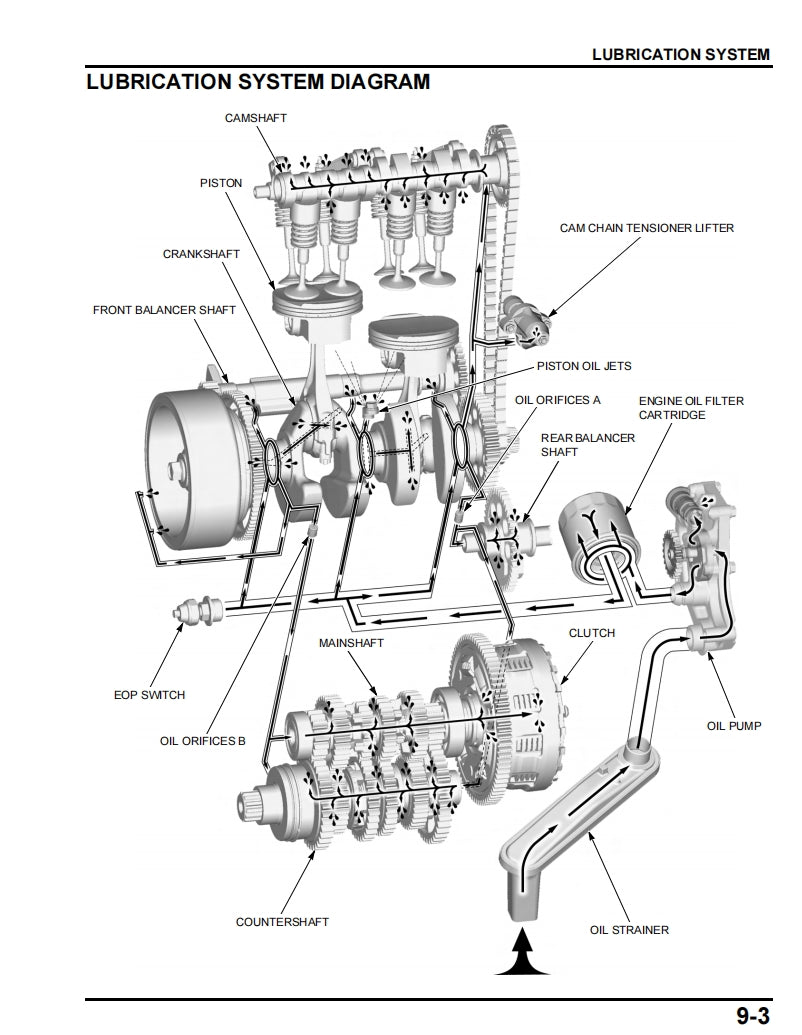 Honda 2023 CB750 Service Manual Vehicle parts disassembly diagram fault code query vehicle torque data and circuit diagram