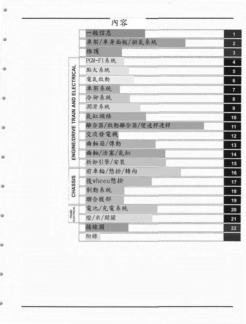 本田 2013-2015年 F5 CBR600RR維修手冊繁体中文和英文全車扭矩錶折開圖線路圖故障程式碼